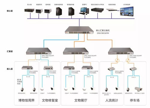 筑牢文博安全防線——瀘州市博物館安防監控系統與安全監控服務解析
