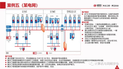 電力監控系統網絡安全解決方案 構建可信、可控、可視的縱深防御體系