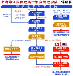 上海錦江國際理諾士酒店管理學(xué)院2017年秋季班開學(xué) 聚焦酒店管理，開啟職業(yè)新篇章
