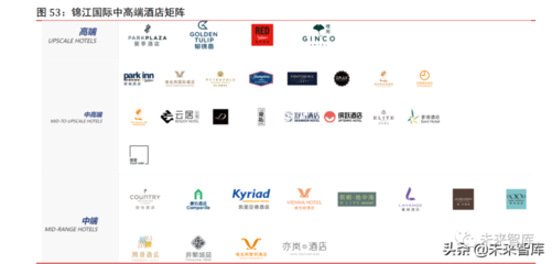 疫情催化供給重塑，酒店行業(yè) 周期拐點(diǎn)漸進(jìn)，管理升級(jí)引領(lǐng)未來