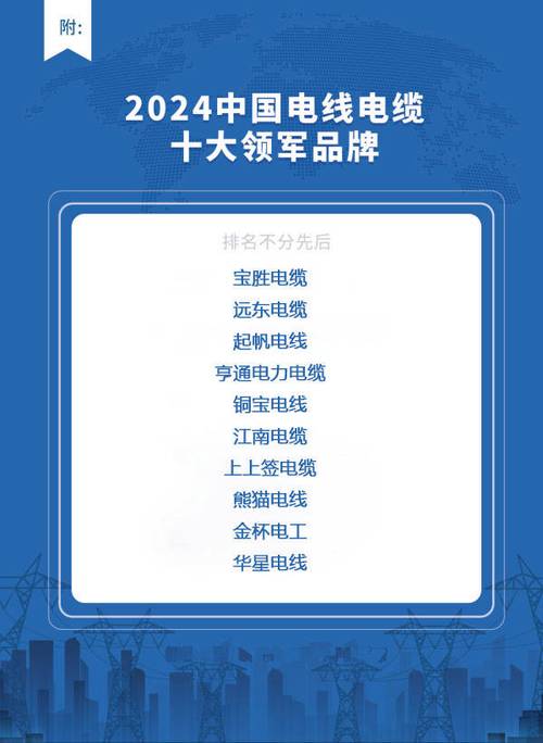 2024中國電線電纜十大領(lǐng)軍品牌 誰在領(lǐng)跑行業(yè)新賽道？